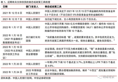 重庆获准726亿元结存限额：借助再融资债券转贷促进区县使用。