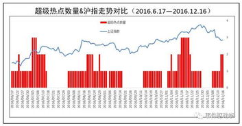 股权转让股票为什么会大涨