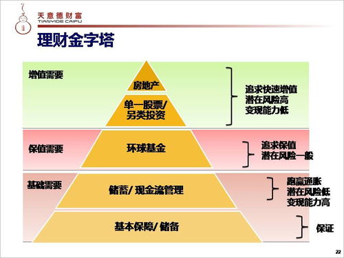 中孚教育 不同收入的人群该如何进行投资理财 