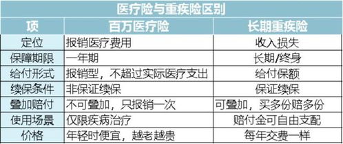 买百万医疗保险都用什么,百万医疗险都保些什么内容?