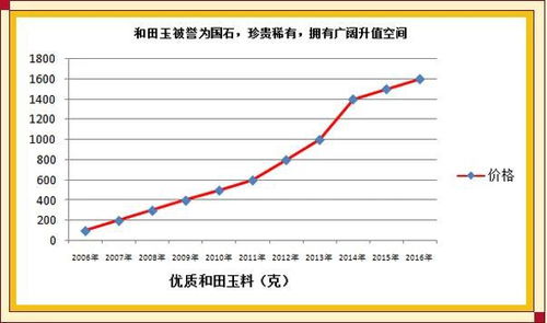 快评!全国烟草价格调整趋势解析，市场动态与影响因素“烟讯第53260章” - 3 - 680860香烟网