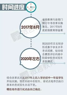 哈市中考改革方案8月底前报备案 多地开始公布方案 