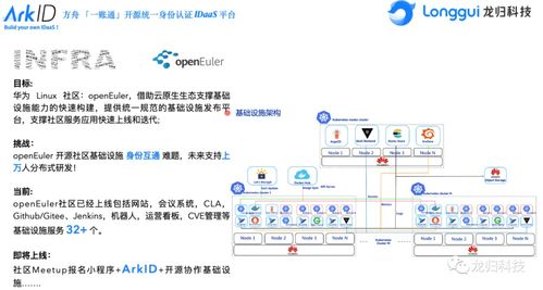 openeuler(歐拉)系統(tǒng)