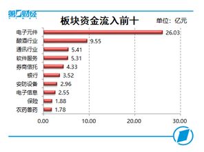 今天打开股票账户，看见多了一个科创额度数量18000股，不知道是什么意思啊？