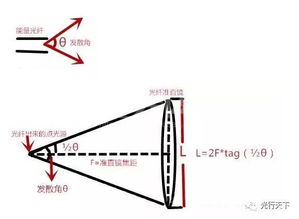 激光准直扩束系统毕业论文