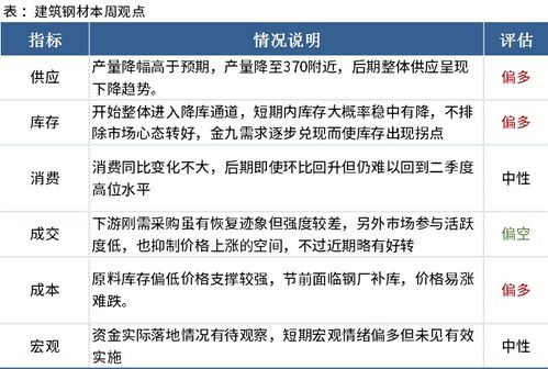 本周钢价或将在Mysteel黑色金属例会上出现震荡运行