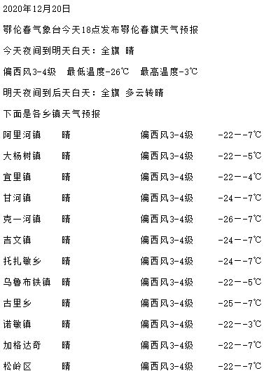 明天冬至 你打算吃点啥