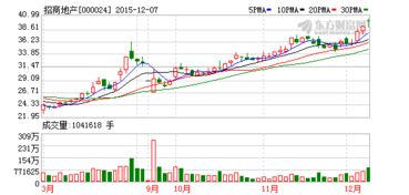 请问招商地产000024股票，12月7日开始停牌后实施换股吸收合并，是不是划算继续持有？谢谢