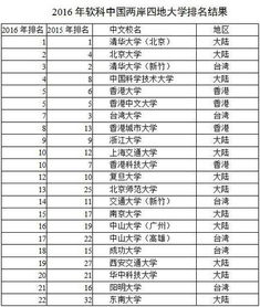 全中国大学排名一览表,中国所有大学排名表
