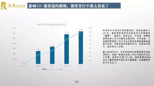 怎样知道有新发行的债券