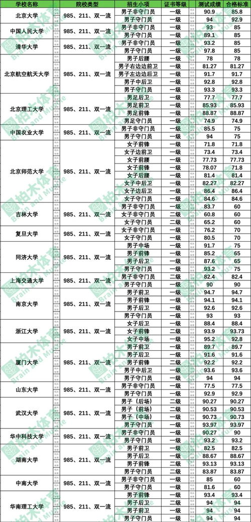 美国足球联盟水平排名表