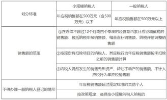 资管产品运营过程中增值税应税行为以资管产品管理人为增值税纳税人，怎么理解，出资方得到收入不要上税吗