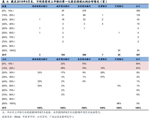 商业银行持股比例达到多少可以称为大股东