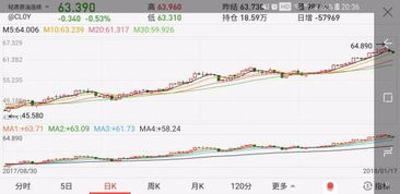 期货和现货行情软件 指标的联合 怎么用筛选条件 找到地点高点 我该怎么入手学习