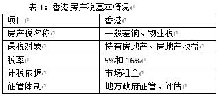 房产税的征税范围及其适用税率