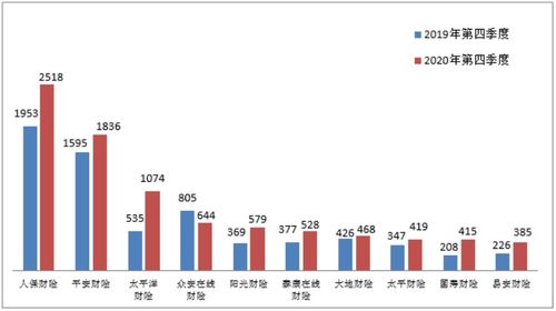 中国车险十大排名及其特点分析(人保财险车与平安保险)