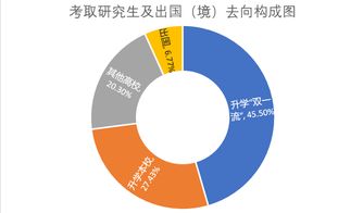 本科毕业生。 从就业来看，证券公司和基金公司哪个比较好