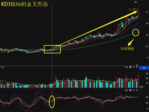 kdj黄金交叉怎么编程