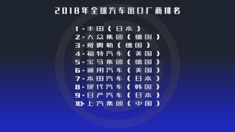 上市公司中主要依靠进口的有哪些公司啊？有些公司主要是出口型的，我想知道主要是出口型的上市公司