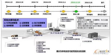 外呼系统历史历程的简单介绍