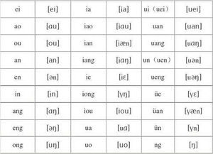 a音标是什么,a的音标是什么-第4张图片