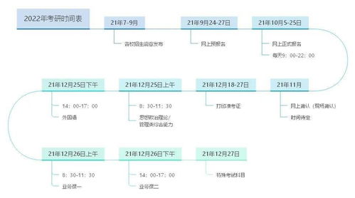 助力考研 2022年考研时间表及不同考生注意事项