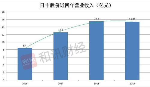 公司实行购买股票配股，但是要3年才能拿到配股部分，但是所得税已经交了，到时候拿不到能退回来吗？