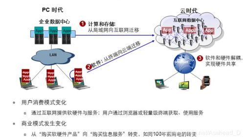 云计算介绍,云计算概述