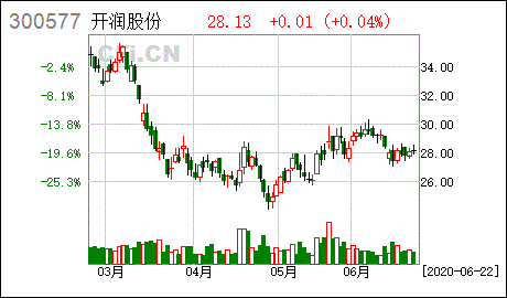 A股股票变更为非公开发行A股股票好还是坏