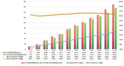 广东省对外投资合作统计 2021年1 12月