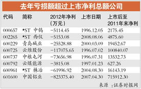 在哪里可以查看上市公司的利润总和？