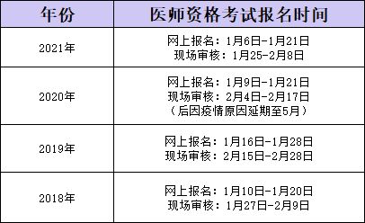 助理医师已过，2022年准备考执业医师已离职，未找到工作，考执业医师时怎么办，助理医师是否需要变更