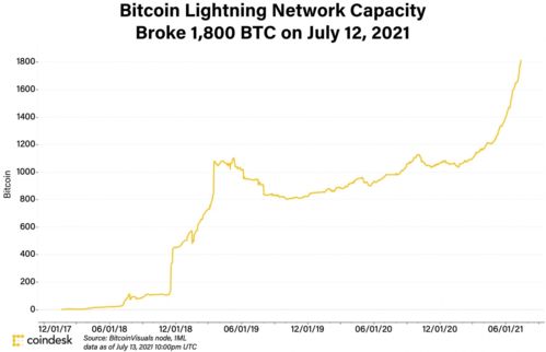 比特币多个节点,比特币会有超过6个区块的短链吗