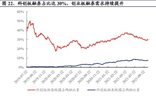 如何理解证券投资应顺势而为，不逆势而动