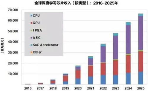 机器学习发展趋势,探索未来智能化的无限可能