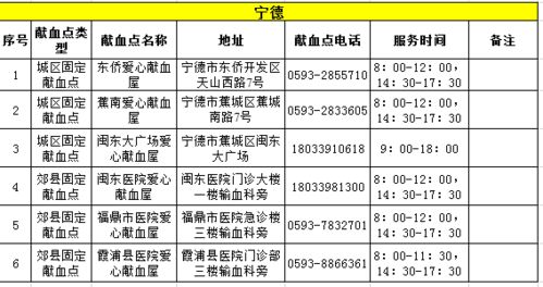 福建A型O型血紧缺 需要您的帮忙