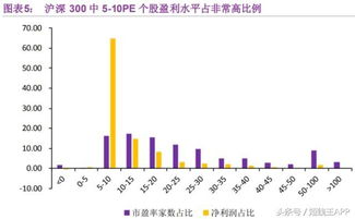 如果一股票，在15元买进500股，在14元卖出300股，那么剩下200的价位是多少