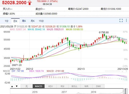 xch币未来价值走势,xch币前景未来3年