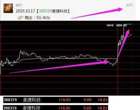 天生我才天财藏金天生东方红炒股软件