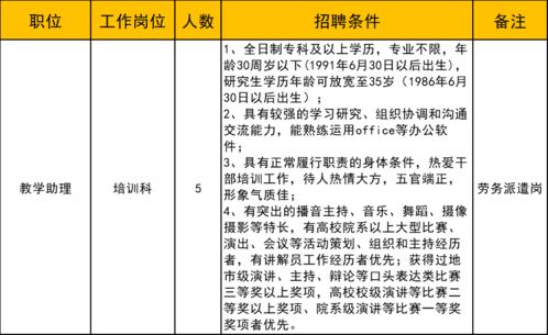 公司举行现场招聘需要准备什么东西？