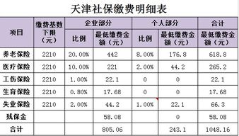 南通社保五险单位和个人的缴费比例是多少 (在南通交灵活就业养老保险划算吗)