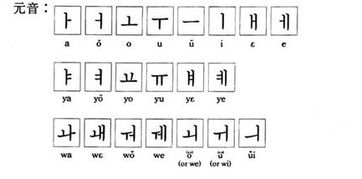 初学者学韩语怎么学,我想学韩语，可是我一点基础都没有，我该去哪里学？怎么学？