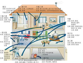 空气中的污染物有哪些-第4张图片