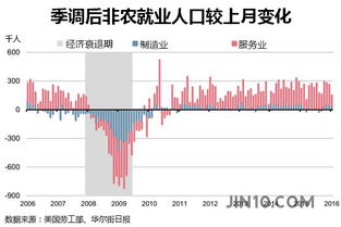 美国鼓励制造业强势回归其背后的经济逻辑是什么意思