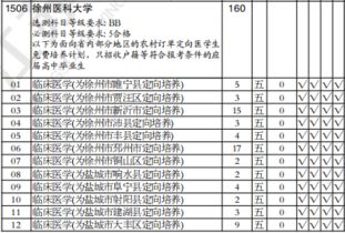 2023年江苏高考最低分(徐州医科大学录取分数线2022)