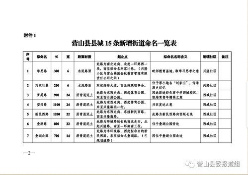 县城17条新建街道获命 新 名