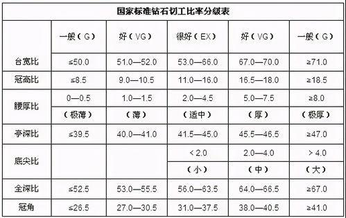 婚礼攻略 婚戒怎么挑 手把手来教你