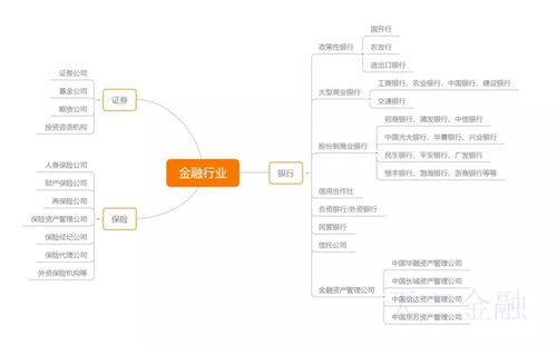 考取证券从业资格证后就业前景如何