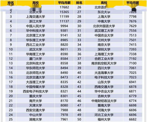 2020年专科最吃香的专业,2020年专科热门专业有哪些(图1)