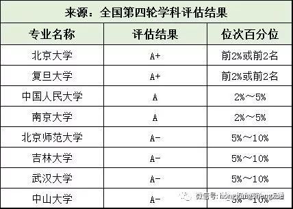 如何提高理论和专业知识